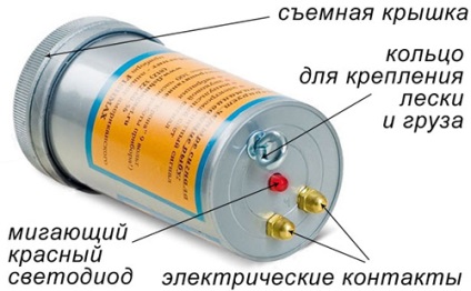 Elektronikus halcsalétket kezeddel rendszer