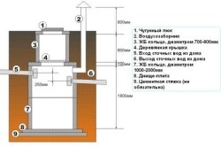 Szűrő kutak saját kezűleg, hogyan lehet a helyes