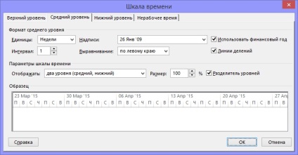 A formázás Gantt chart MS Project pro