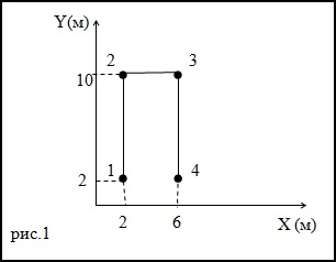 Formula módon fizika