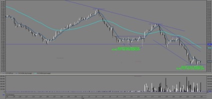 Futures a dollár-rubel