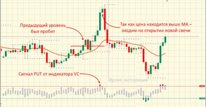 Hubba Hubba stílus - áttekintést stratégiák bináris opciók (Hubba) Hubba Hubba stílus - áttekintést stratégiák bináris beállítások