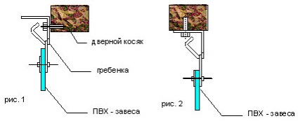 Szerelése PVC függönyök (telepítés) utasítás Telepítési utasítások PVC függönyök