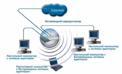 Hogyan kell beállítani a hozzáférési pont az internet