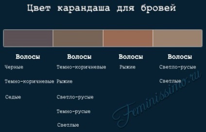 Hogyan kell festeni a szemöldök tanácsokat és tippeket fotók