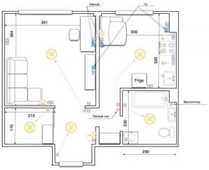 Hogyan kell elhelyezni a socket a lakásban hely kiválasztásában, terjesztésében lakás