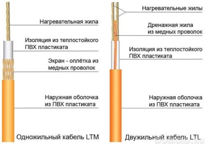 Hogyan készítsünk egy takarót az elektromos padlófűtés esztrich padlófűtés nem csak azt biztosítja,