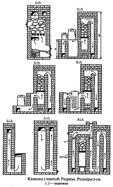Ahogy szeres fürdő kemence tégla kezük poryadovkoy, rajzok, a kemence áramkört
