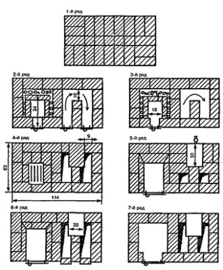 Ahogy szeres fürdő kemence tégla kezük poryadovkoy, rajzok, a kemence áramkört