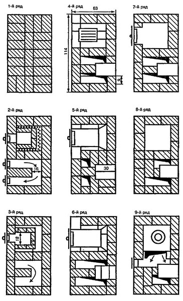 Ahogy szeres fürdő kemence tégla kezük poryadovkoy, rajzok, a kemence áramkört