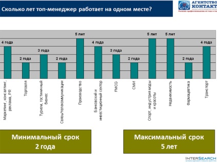 Hogyan válhat topom ~ kiválasztott cikkek karrier