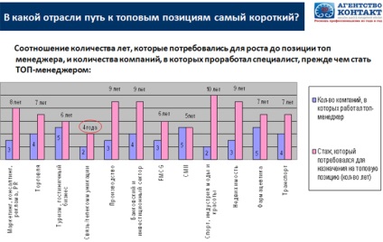 Hogyan válhat topom ~ kiválasztott cikkek karrier