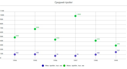 Hogyan válasszuk ki a Subaru Legacy b11 város (kerék) Hogyan válasszuk ki a Subaru Legacy b11 város