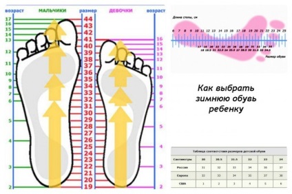 Hogyan válasszuk ki a téli cipő baba videomegtekintéseket