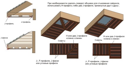 Hogyan befejezni az eresz iparvágány, montazh saidinga