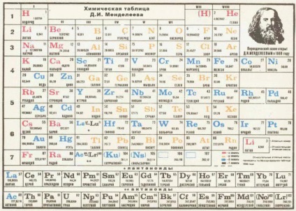 Hogyan lehet megtanulni az egyszerű technikákat a periódusos rendszer