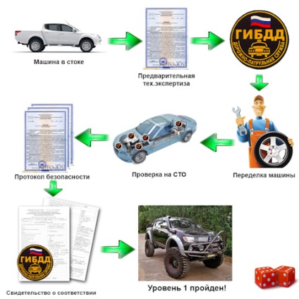 Hogyan lehet módosítani a design az autó, off-road információs portál régió Volgograd