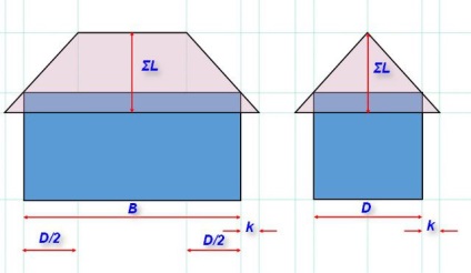 A számológép kiszámításához a terület a tető gambrel vagy kontyolt tető - diagramok és magyarázatok