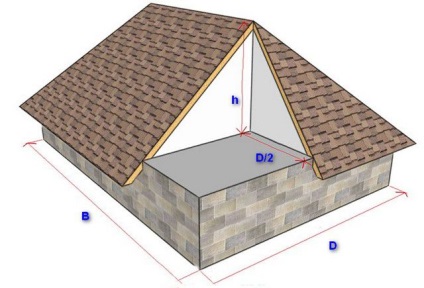 A számológép kiszámításához a terület a tető gambrel vagy kontyolt tető - diagramok és magyarázatok