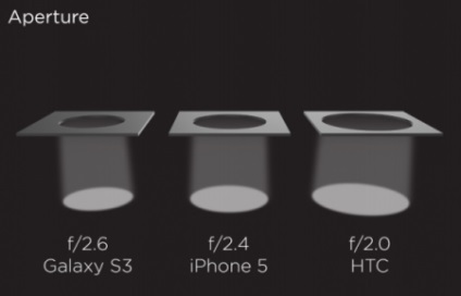 Kamera HTC One a „ultrapikselyami» részletek