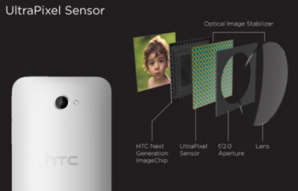 Kamera HTC One a „ultrapikselyami» részletek