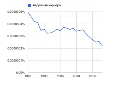 Úgy tűnik, hogy nekünk most miért sokan nem szívesen, és minden elromlik