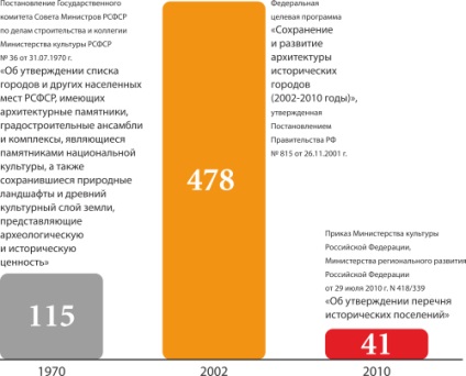 A kulturális és történelmi környezetben a magyar városok