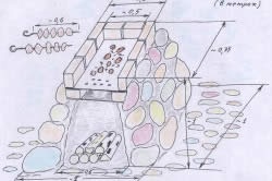 Barbecue kőből saját kezűleg a választott helyszín, design (fotó és videó) (kézzel kő BBQ) Barbecue kőből saját kezűleg a választott helyszín, design (fotó és videó)