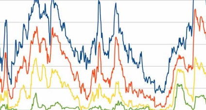 IFRS az IAS 36 értékvesztési hosszú élettartamú eszközök érthető nyelven