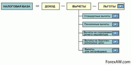 Az adó alapja a közlekedési adó 2017-ben