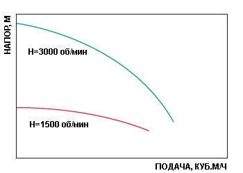 Szivattyúfej - működési elve