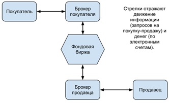 Kötvények - Moszkva devizapiacokon