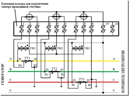 Mintegy számlálók egyszerűen electrolaboratory