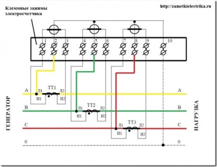 Mintegy számlálók egyszerűen electrolaboratory