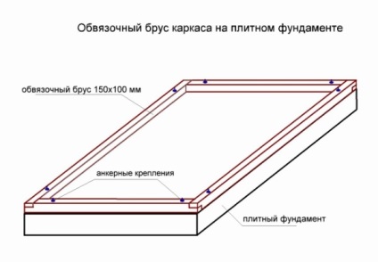 Jellemzői az építési hasított fürdők saját kezűleg, az épület és javítása