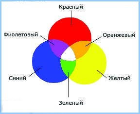 Élelmiszer-színezékek masztix díszíteni sütemények (gél) Élelmiszer színezékek öntött díszíteni sütemények