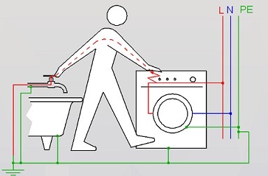 Miért a fürdőszobában elektromos sokk és mit kell tennie, hogy megoldja a problémát