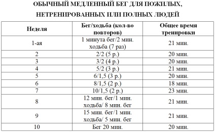Előnyök és futó kárt férfiak egészségi hatások, férfi nemi hormonok (kár) Előnyök és futó kárt férfiak egészségi hatások, a férfi nemi hormon