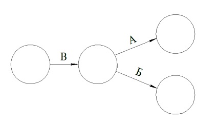 Építőipari és kiszámítása hálózati diagramok