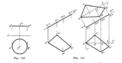 Építőipari vetítés síkidomok - plane - során ábrázoló geometria - rajzok, Theory,