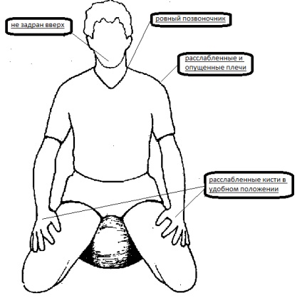 Testtartás a meditáció térdre, realmindfulness Laboratory