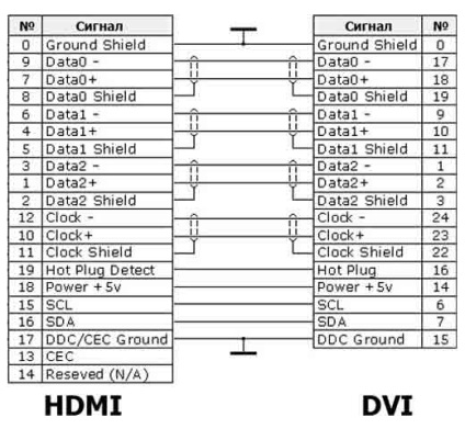 A tűs HDMI - DVI