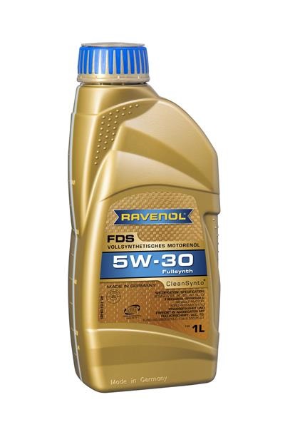 Ravenol Magyarország