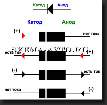Relék, ellenállások és diódák az autók, a leírás, az áramkör-autók - kézműves az autó a kezüket (olyan eszköz, amely előírja a) Relék, ellenállások és diódák az autók, a leírás, az áramkör-autók - kézműves autók a kezüket