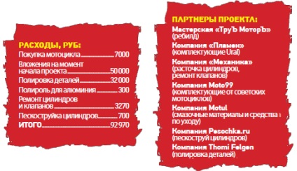 Faragás „Ural” - a magazin Moto - Moto-magazin - a kormány mögött