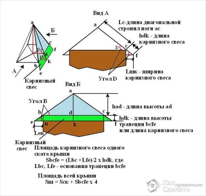 Hip tető kezét -, hogyan lehet fotókat, rajzokat