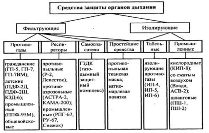 Személyi védőfelszerelés - studopediya