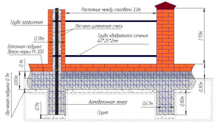 mintavételi rendszert tégla oszlopok technológia, fotó (pillérek) Scheme kerítés tégla oszlopok technológia, fotók