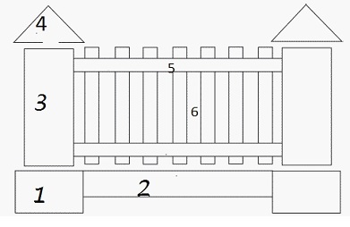 Scheme kerítés tégla oszlopok technológia, fotók