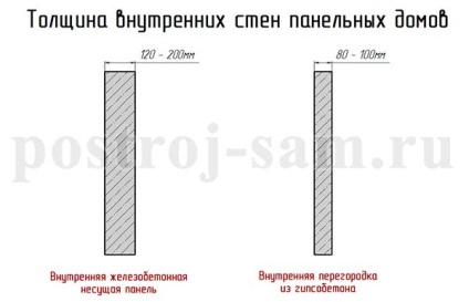 Panel falvastagság